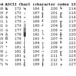 ASCII Code